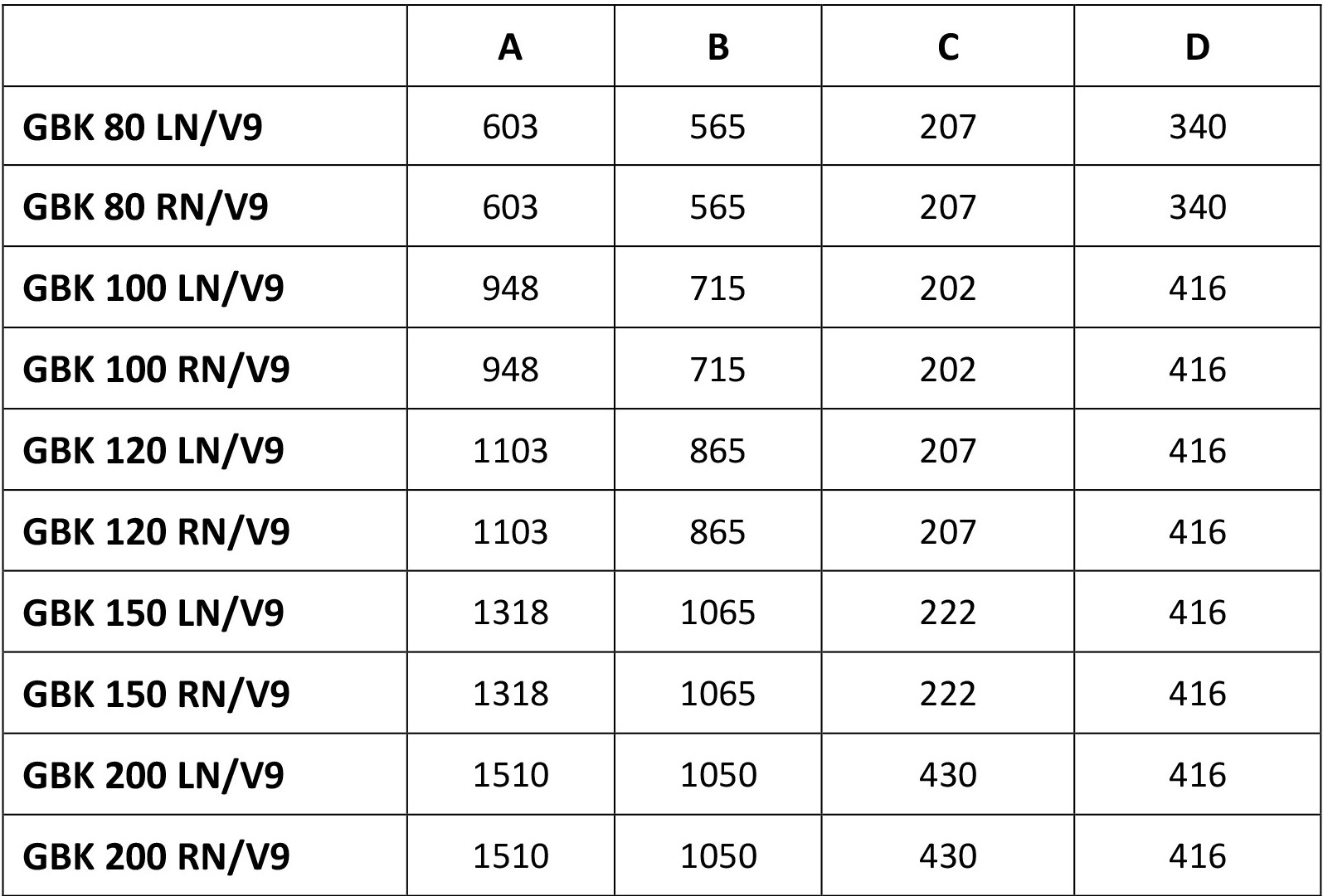 GBK(L)RNV9-1-2